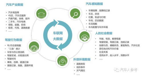 車聯網時代 大數據驅動下的汽車私人定制服務