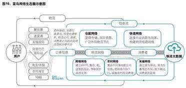 新格局下物流軟件開發(fā)的挑戰(zhàn)、分化與未來之路