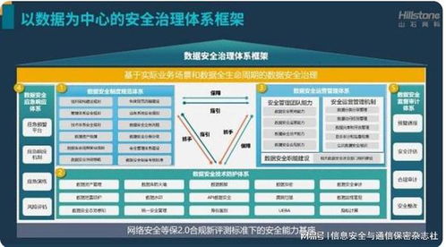王炸！山石網(wǎng)科數(shù)據(jù)安全綜合治理體系發(fā)布 構(gòu)建數(shù)據(jù)安全新理念與全生命周期數(shù)據(jù)處理服務(wù)框架