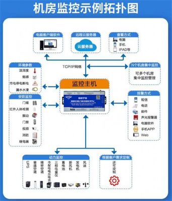 深圳市金鴿科技 工業(yè)物聯(lián)網(wǎng)軟硬件定制開發(fā)與計(jì)算機(jī)軟硬件及周邊設(shè)備開發(fā)