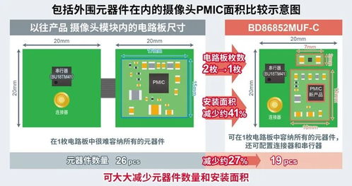 駕馭未來 車載電源管理產品如何為更安全、更舒適的智能出行體驗提供關鍵助力